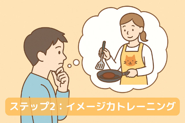 ステップ2：イメージ力トレーニング
